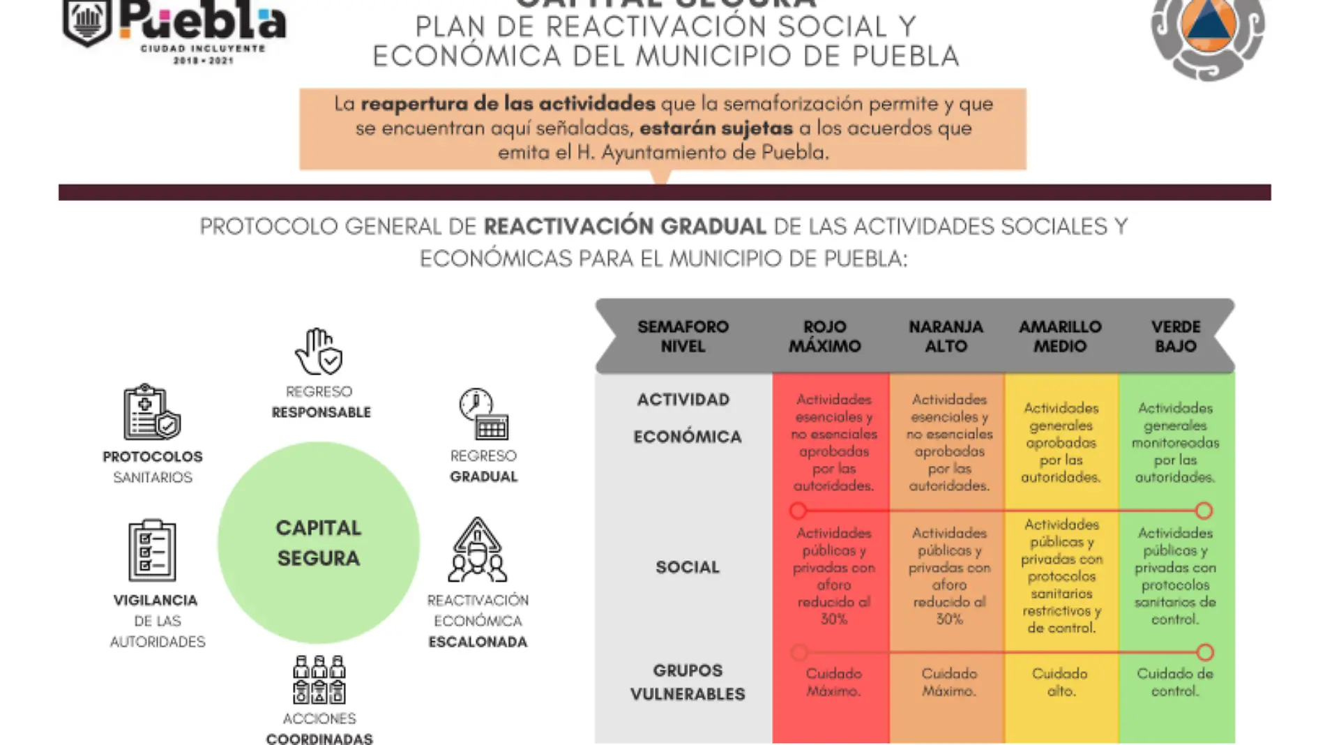 Protocolo de reactivación ayuntamiento